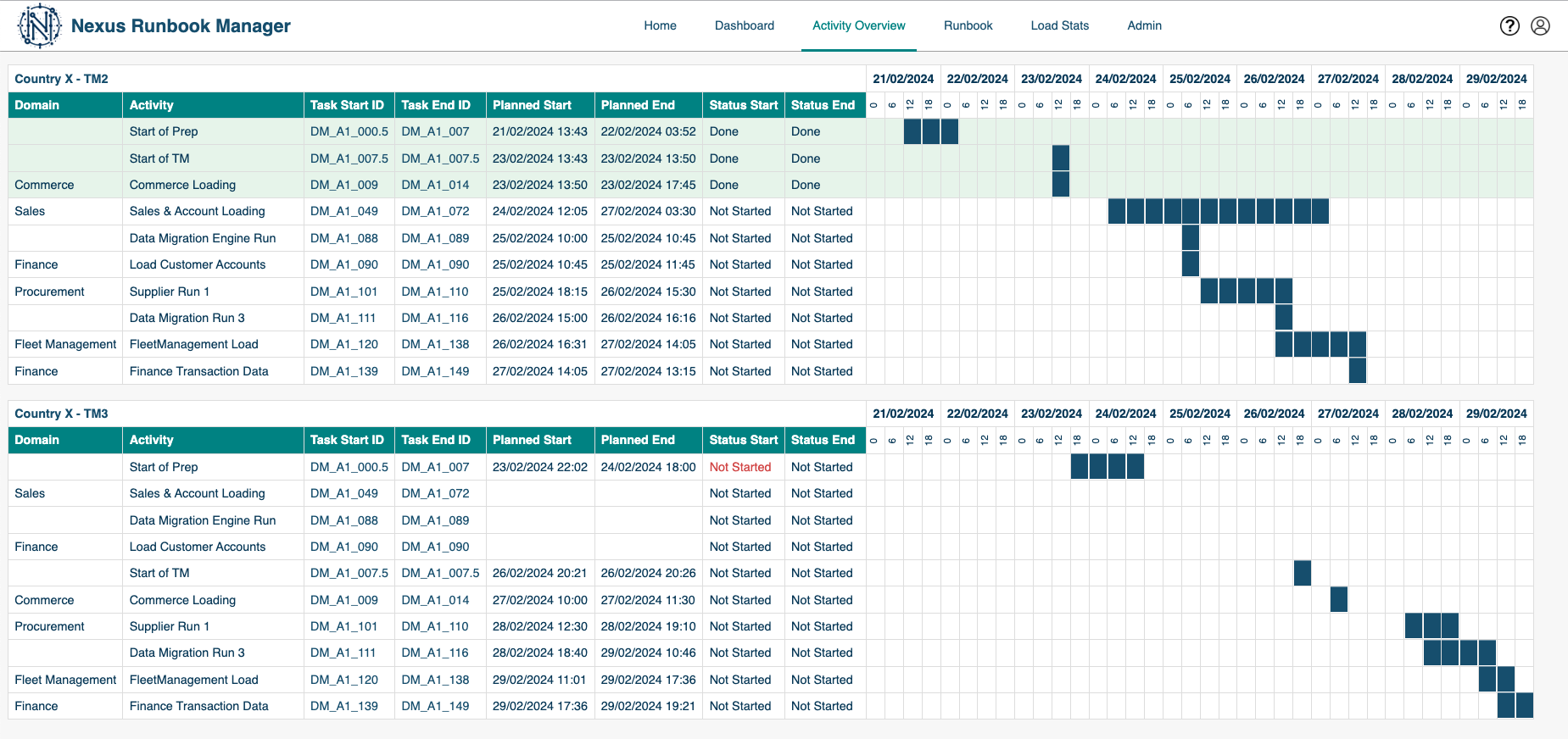 site_activity_overview