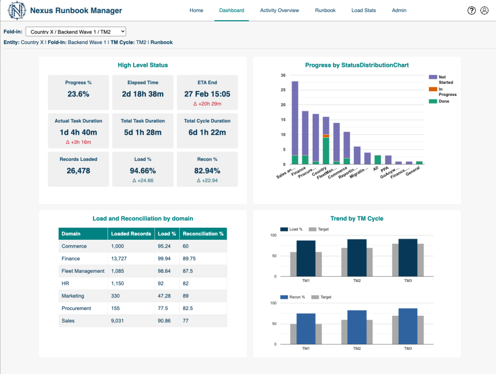 site_dashboard_2